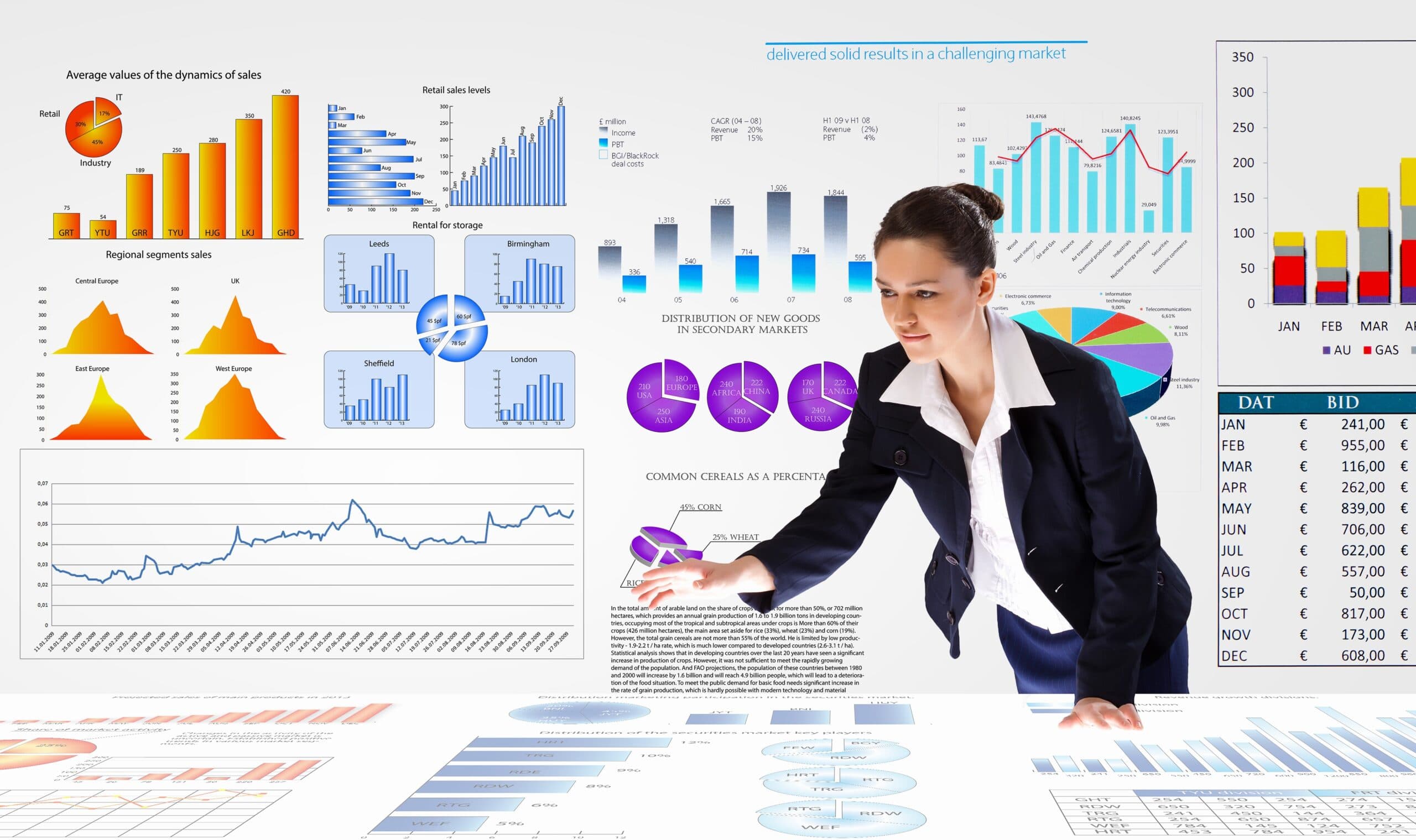 How Emerging Technology Trends Are Affecting Employment