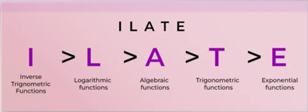 ILATE ILATE