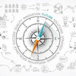 Business solutions compass