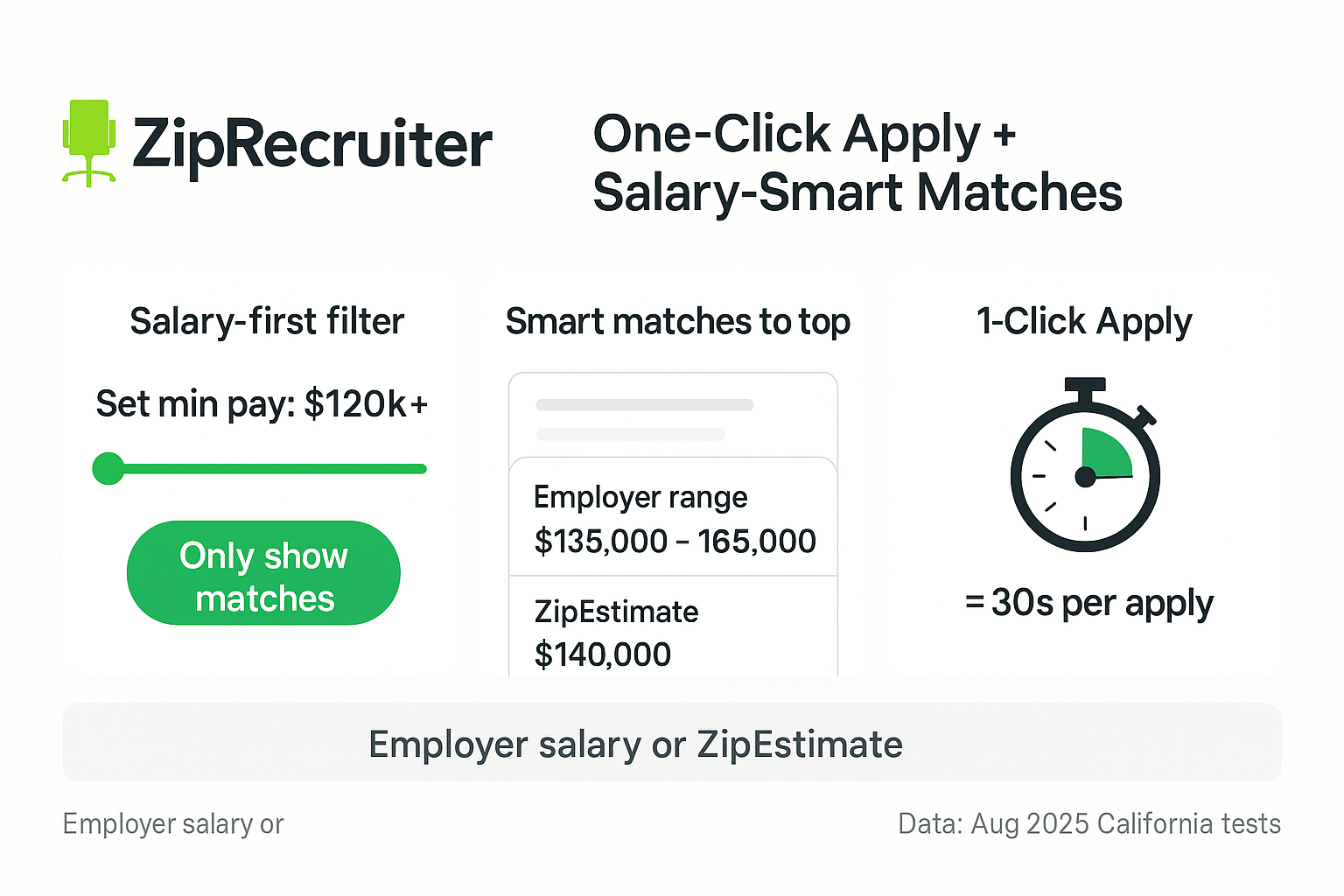 ZipRecruiter ZipRecruiter