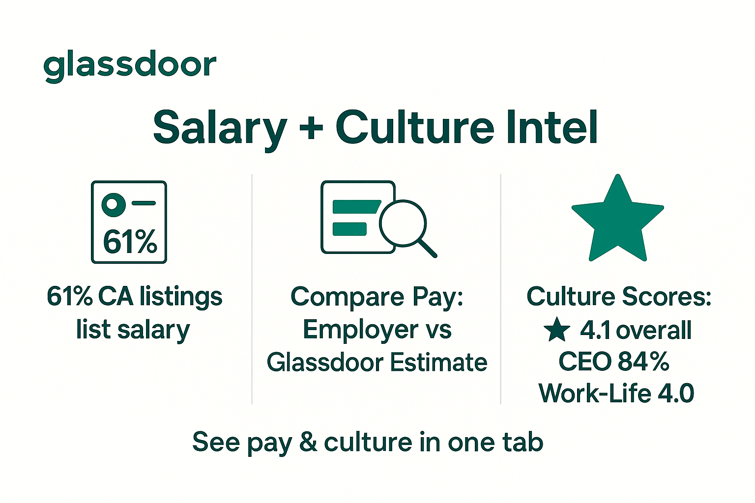 glassdoor glassdoor