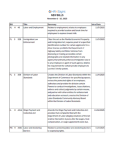 New Bills Email Sample