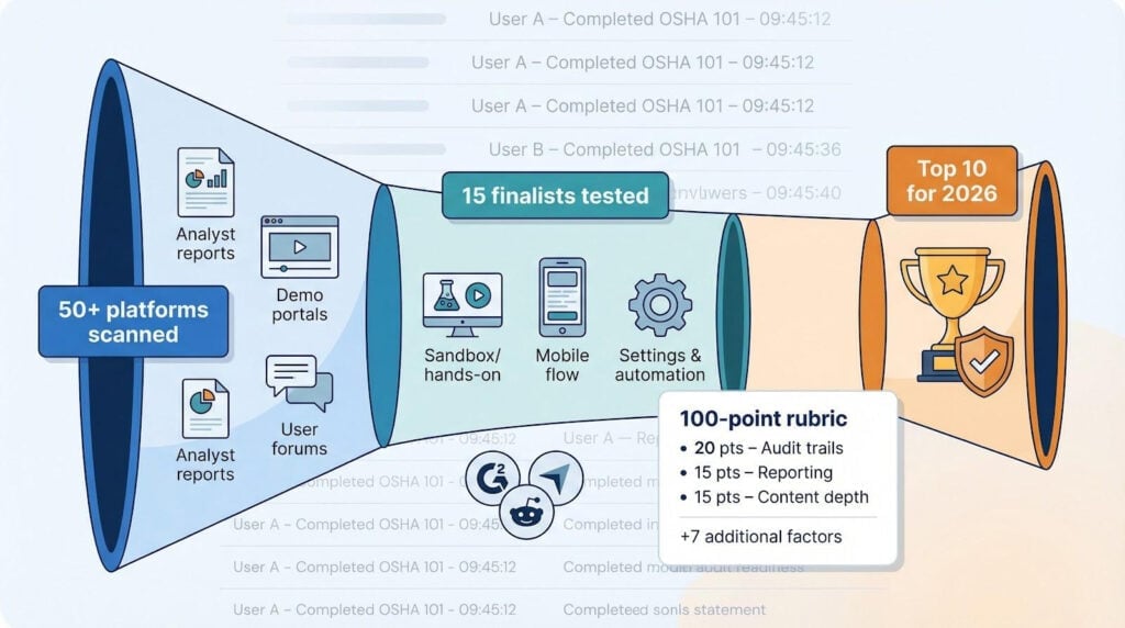 Best Compliance Training Software With Built-In Audit Trails (2026) 12 image 2