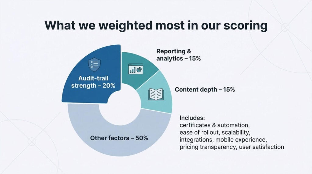 Best Compliance Training Software With Built-In Audit Trails (2026) 13 image 3