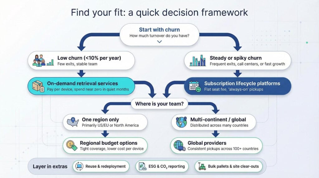 9 Remote Employee Laptop Return Solutions Compared: Best Services for 2026 12 image 6