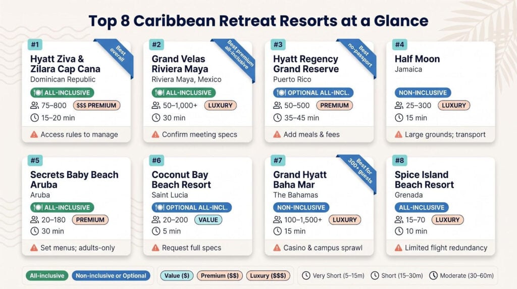 8 Best Caribbean Resorts for Company Retreats & All-Inclusive Offsite Venues Compared 11 image 1