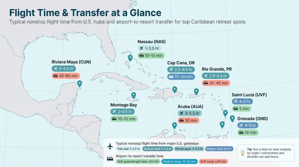 8 Best Caribbean Resorts for Company Retreats & All-Inclusive Offsite Venues Compared 13 image 4